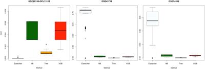 A Systematic Evaluation of Supervised Machine Learning Algorithms for Cell Phenotype Classification Using Single-Cell RNA Sequencing Data